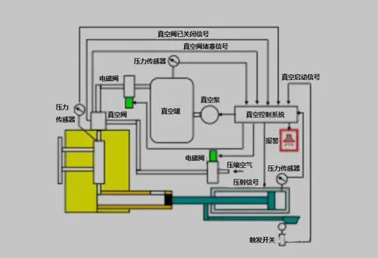 Ningbo Dinghong Mould Co., Ltd.